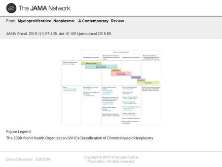 Date of download: 5/29/2016 Copyright © 2016 American Medical Association. All rights reserved. From: Myeloproliferative Neoplasms: A Contemporary Review.