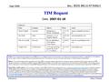 Doc.: IEEE 802.11-07/0182r1 Submission Sept 2006 Menzo WentinkSlide 1 TIM Request Notice: This document has been prepared to assist IEEE 802.11. It is.