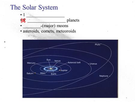 The Solar System 1 _________________ 9 _________________ planets ________ (major) moons asteroids, comets, meteoroids.