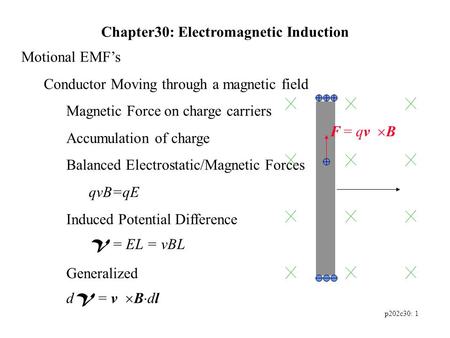 P202c30: 1 Chapter30: Electromagnetic Induction Motional EMF’s Conductor Moving through a magnetic field Magnetic Force on charge carriers Accumulation.