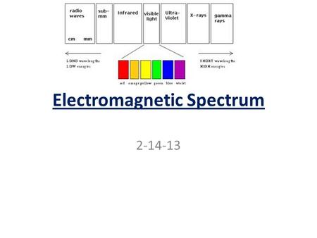 Electromagnetic Spectrum 2-14-13. The EM Spectrum What do a radio, heat lamp, the Sun, and an X-ray Machine have in Common? – All four transmit energy.