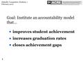 Goal: Institute an accountability model that… improves student achievement increases graduation rates closes achievement gaps Globally Competitive Students.