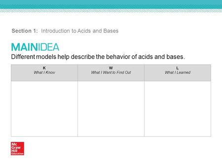 Different models help describe the behavior of acids and bases. Section 1: Introduction to Acids and Bases K What I Know W What I Want to Find Out L What.
