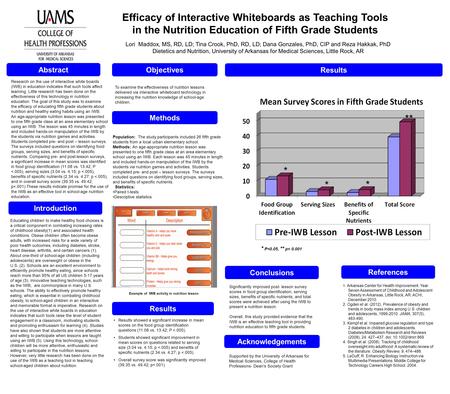 Efficacy of Interactive Whiteboards as Teaching Tools in the Nutrition Education of Fifth Grade Students Lori Maddox, MS, RD, LD; Tina Crook, PhD, RD,