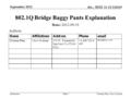 Submission doc.: IEEE 11-12/1162r0 September 2012 Norman Finn, Cisco SystemsSlide 1 802.1Q Bridge Baggy Pants Explanation Date: 2012-09-19 Authors: