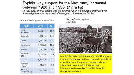 Explain why support for the Nazi party increased between 1928 and 1933 (7 marks) In your answer, you should use the information in the sources and your.