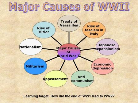 Major Causes of World War II Treaty of Versailles Rise of fascism in Italy Japanese expansionism Economic depression Anti- communism AppeasementMilitarismNationalism.