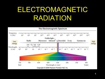 11 ELECTROMAGNETIC RADIATION. 22 EM RADIATION II ALSO CALLED RADIANT ENERGY ONLY A PORTION IS CALLED LIGHT TRAVELS IN WAVES TRAVELS THROUGH SPACE (VACUUM)