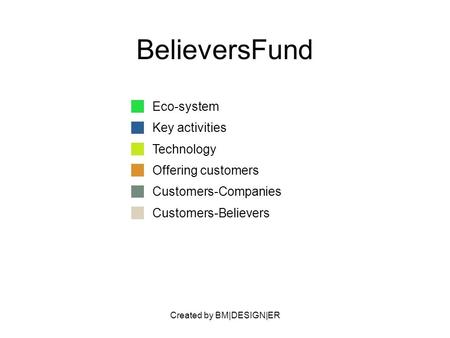 Created by BM|DESIGN|ER BelieversFund Eco-system Key activities Technology Offering customers Customers-Companies Customers-Believers.