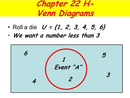 Chapter 22 H- Venn Diagrams Roll a die U = {1, 2, 3, 4, 5, 6} We want a number less than 3 6 3 4 5 1 2 Event “A”