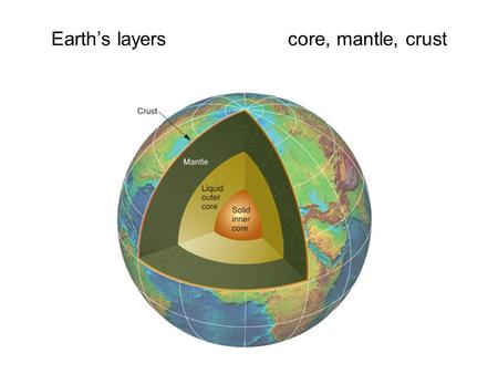 Earth’s layers core, mantle, crust. CORE Corecenter of earth; divided into outer core and inner core.