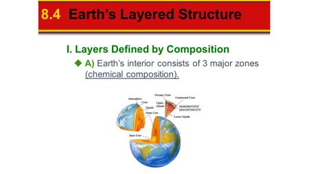 I. Layers Defined by Composition 8.4 Earth’s Layered Structure  A) Earth’s interior consists of 3 major zones (chemical composition).