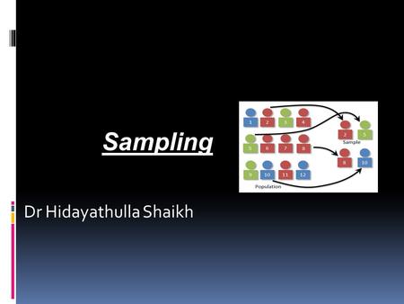 Sampling Dr Hidayathulla Shaikh. Contents At the end of lecture student should know  Why sampling is done  Terminologies involved  Different Sampling.