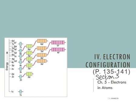IV. ELECTRON CONFIGURATION (P. 135-141) Ch. 5 - Electrons in Atoms y C. JOHANNESSON.