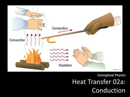 Conceptual Physics Heat Transfer 02a: Conduction beodom.com.