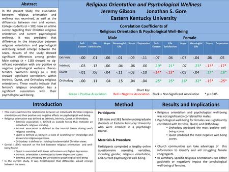 Correlation Coefficients of Religious Orientation & Psychological Well-Being Participants 118 male and 381 female undergraduate students at Eastern Kentucky.