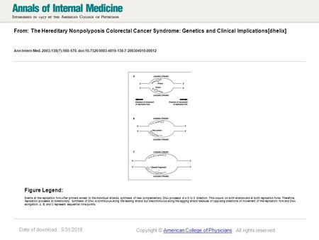 Date of download: 5/31/2016 From: The Hereditary Nonpolyposis Colorectal Cancer Syndrome: Genetics and Clinical Implications[dhelix] Ann Intern Med. 2003;138(7):560-570.