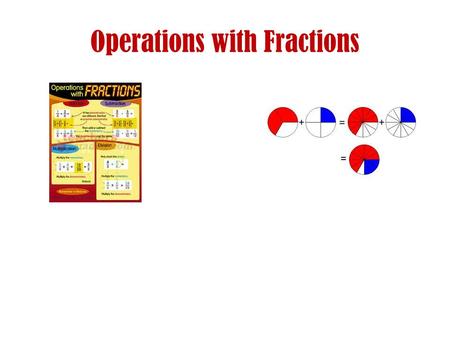 Operations with Fractions. Parts of a Fraction Integer Numerator Denominator Mixed Number.