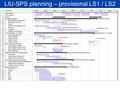 LIU-SPS planning – provisional LS1 / LS2 BLM, BPM MKE/MKDV/H aC 1 sextant aC 5 sextants RF 200 MHz LSS3 RF 200 MHz preparation RF 200 MHZ building.