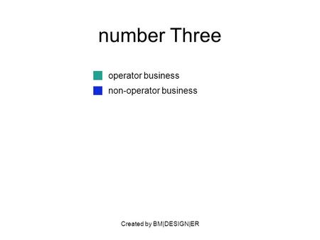 Created by BM|DESIGN|ER number Three operator business non-operator business.