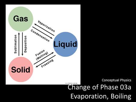 Conceptual Physics Change of Phase 03a Evaporation, Boiling www.chemistry.wustl.edu.