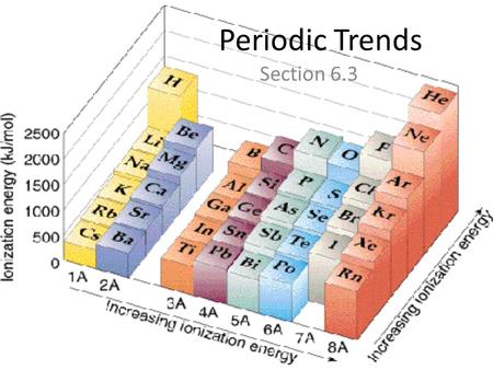 Periodic Trends Section 6.3. Periodic Law The pattern of properties within a period repeats as you move across a period from left to right… When elements.