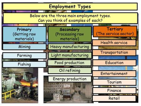 Employment Types Below are the three main employment types. Can you think of examples of each? Primary (Getting raw materials) Secondary (Processing raw.