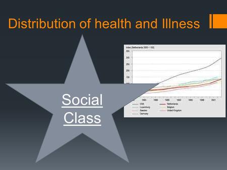Distribution of health and Illness Social Class. Aims & Objectives Analyse data that demonstrates health inequality (class, gender, ethnicity) Analyse.