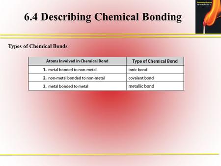 6.4 Describing Chemical Bonding Types of Chemical Bonds.