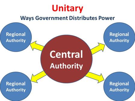 Central Authority Unitary Ways Government Distributes Power Regional Authority.