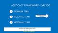 ADVOCACY FRAMEWORK- EVALSDG PRIMARY TEAM REGIONAL TEAM NATIONAL TEAM Towards sustainable work plan 1 2 3 Isha Miranda - APEA and M&E Expert1 Isha Miranda.