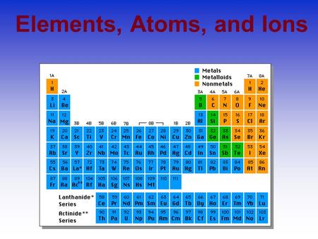 Elements, Atoms, and Ions. The Language of Chemistry ELEMENTS –pure substances that cannot be decomposed by ordinary means to other substances. Sodium.