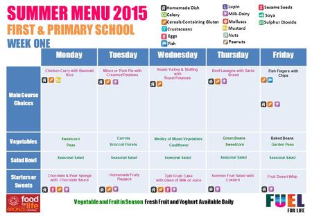 SUMMER MENU 2015 MondayTuesdayWednesdayThursdayFriday Main Course Choices Vegetables Salad Bowl Starters or Sweets WEEK ONE Chicken Curry with Basmati.