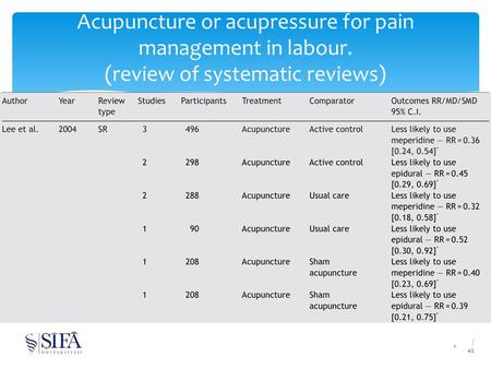 / 42 1 Acupuncture or acupressure for pain management in labour. (review of systematic reviews)