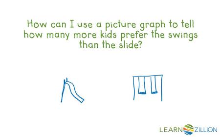How can I use a picture graph to tell how many more kids prefer the swings than the slide?