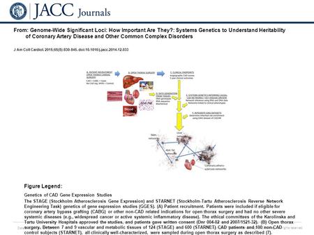 Date of download: 6/1/2016 Copyright © The American College of Cardiology. All rights reserved. From: Genome-Wide Significant Loci: How Important Are They?: