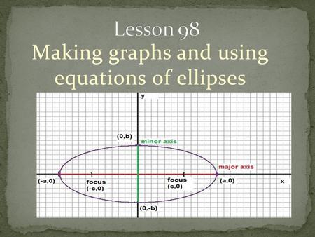 Making graphs and using equations of ellipses. An ellipse is the set of all points P in a plane such that the sum of the distance from P to 2 fixed points.