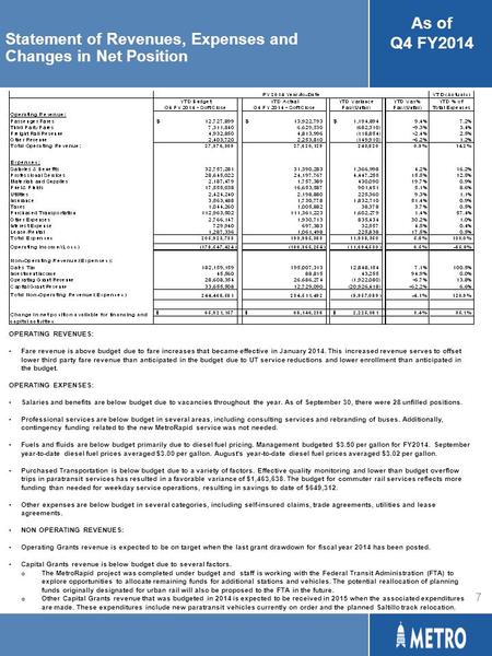 Statement of Revenues, Expenses and Changes in Net Position 7 OPERATING REVENUES: Fare revenue is above budget due to fare increases that became effective.