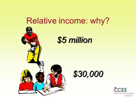 Relative income: why? $5 million $30,000 What determines a person’s income? SUPPLY of and DEMAND for their HUMAN CAPITAL.