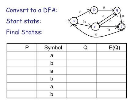 P Symbol Q E(Q) a b a b a b Convert to a DFA: Start state: Final States: