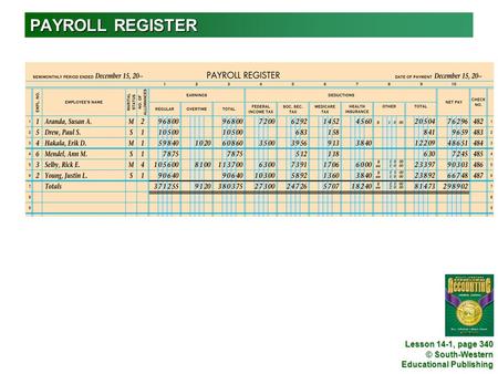 © South-Western Educational Publishing PAYROLL REGISTER Lesson 14-1, page 340.