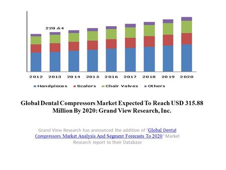 Global Dental Compressors Market Expected To Reach USD 315.88 Million By 2020: Grand View Research, Inc. Grand View Research has announced the addition.