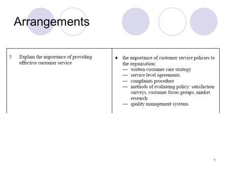1 Arrangements. Learning Intention To understand the importance of Customer Service By the end of this lesson you will: Understand the different types.