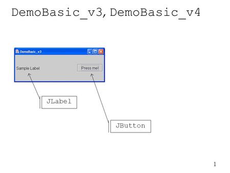 1 DemoBasic_v3, DemoBasic_v4 JButton JLabel. 2 Registering an ActionListener Register by invoking the following from within constructor DemoBasicFrame.