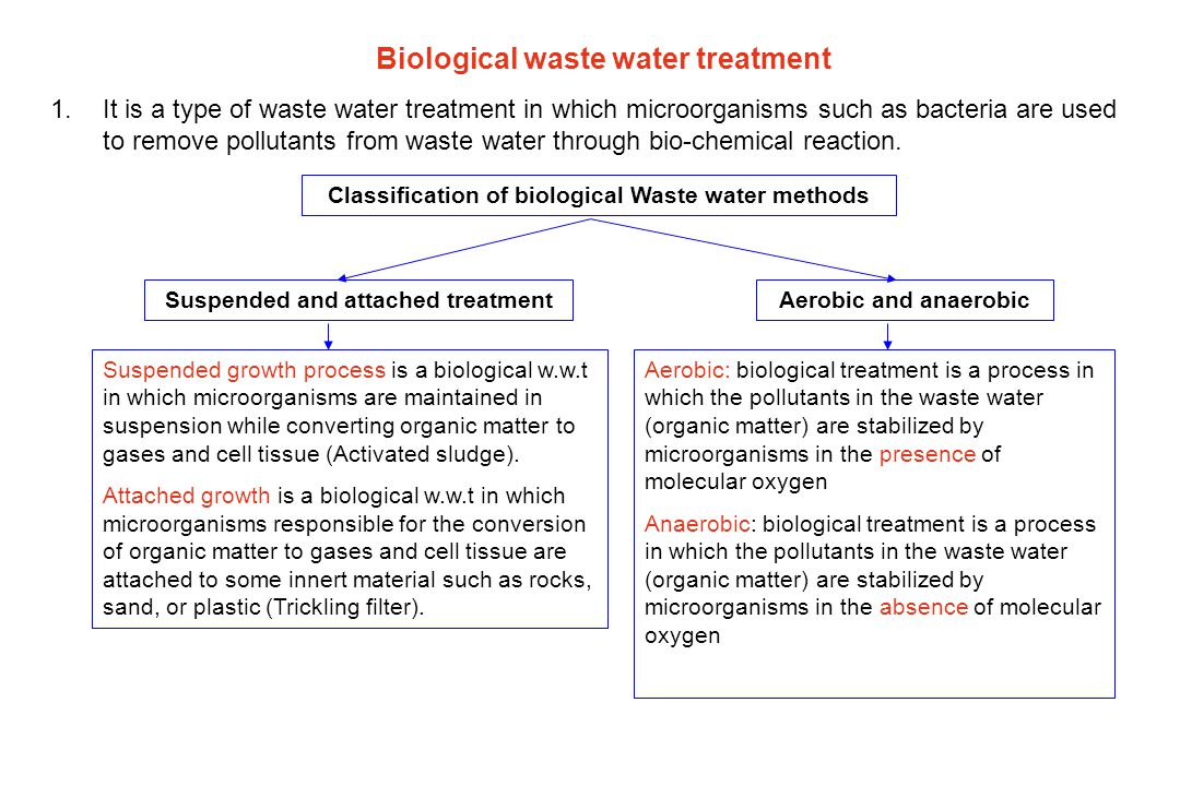 Activated sludge process versus rotating biological contactors in