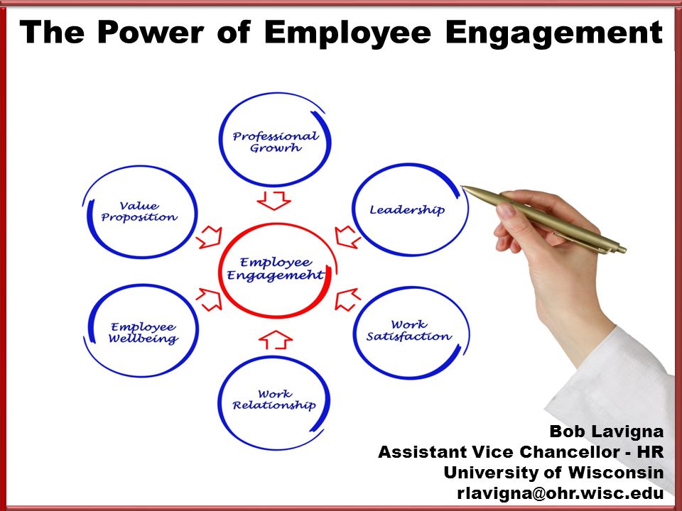 The Power of Employee Engagement - ppt video online download