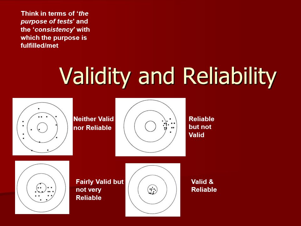 what is validity and reliability