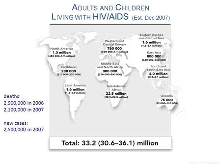 Source: www.unaids.org A DULTS AND C HILDREN L IVING WITH HIV/AIDS (Est. Dec 2007) deaths: 2,900,000 in 2006 2,100,000 in 2007 new cases: 2,500,000 in.