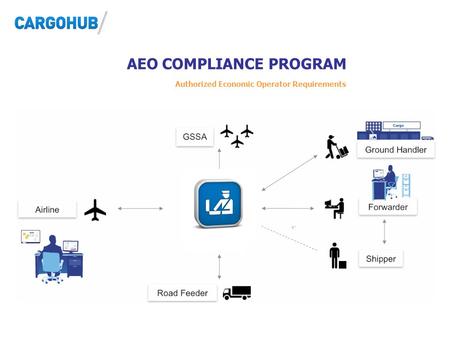 AEO COMPLIANCE PROGRAM Authorized Economic Operator Requirements.