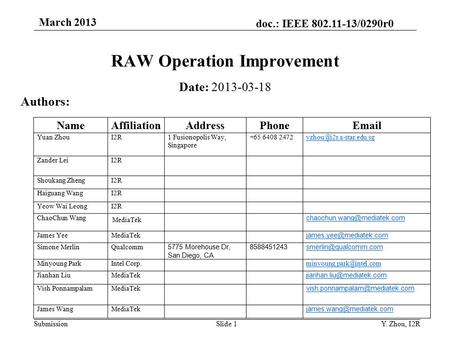 Doc.: IEEE 802.11-13/0290r0 SubmissionSlide 1 RAW Operation Improvement Date: 2013-03-18 Authors: NameAffiliationAddressPhoneEmail Yuan ZhouI2R1 Fusionopolis.
